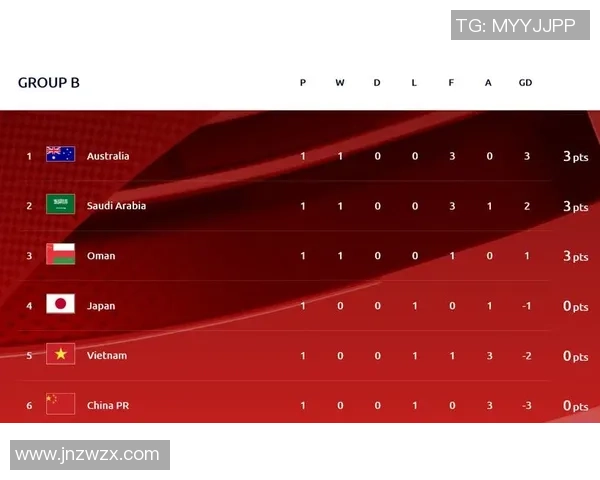 世界杯预选赛积分榜：广州篮球队以85分领跑